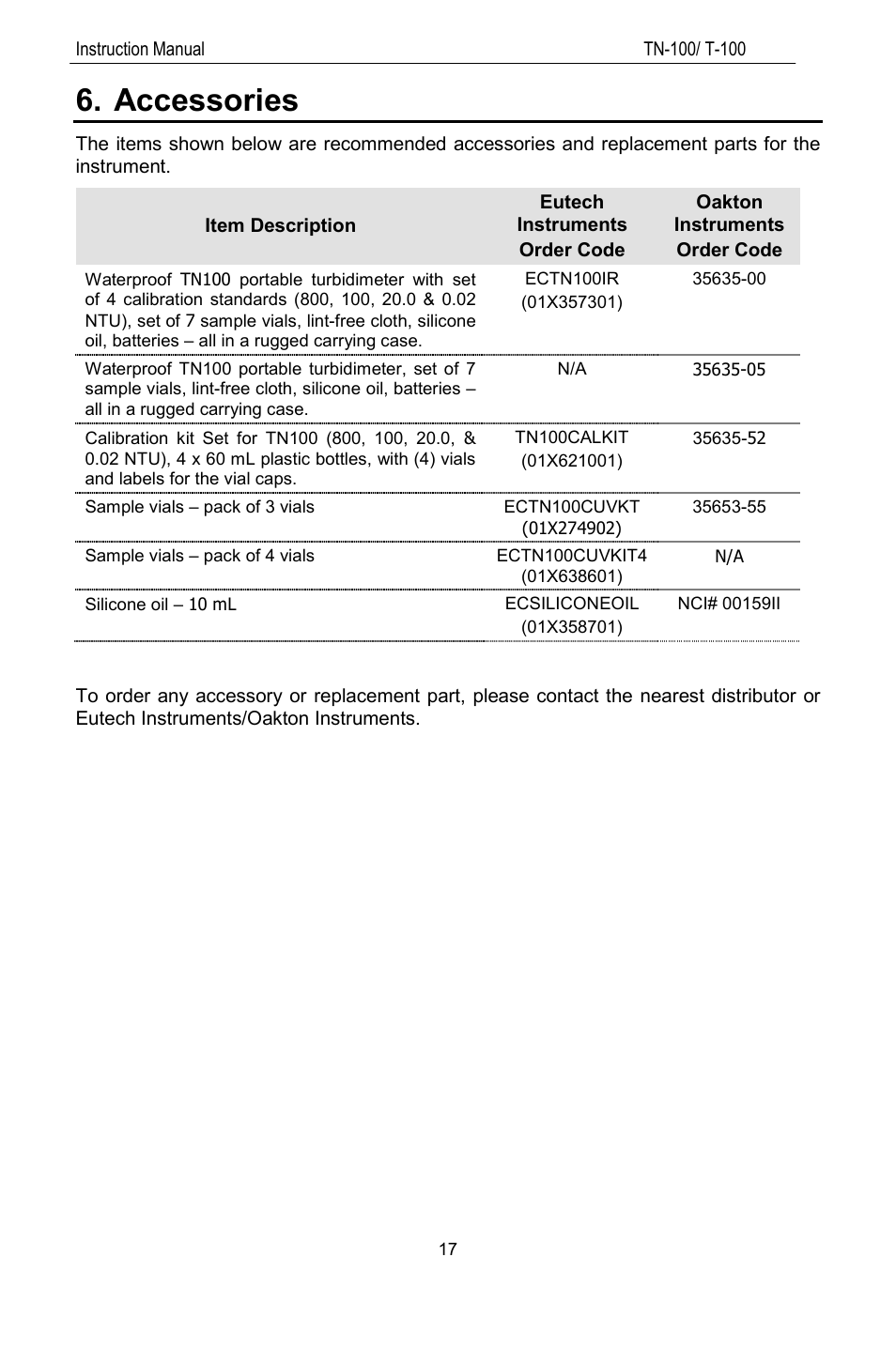 Accessories | Thermo Fisher Scientific TN100 Turbidimeter User Manual | Page 22 / 31
