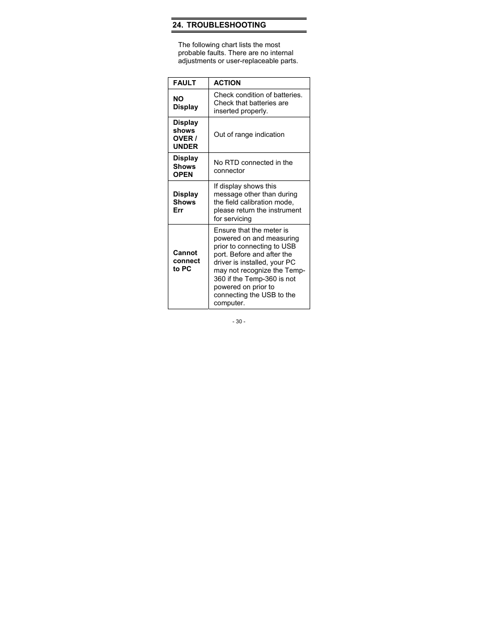 Troubleshooting | Thermo Fisher Scientific Thermo Scientific Temp 360 User Manual | Page 34 / 44