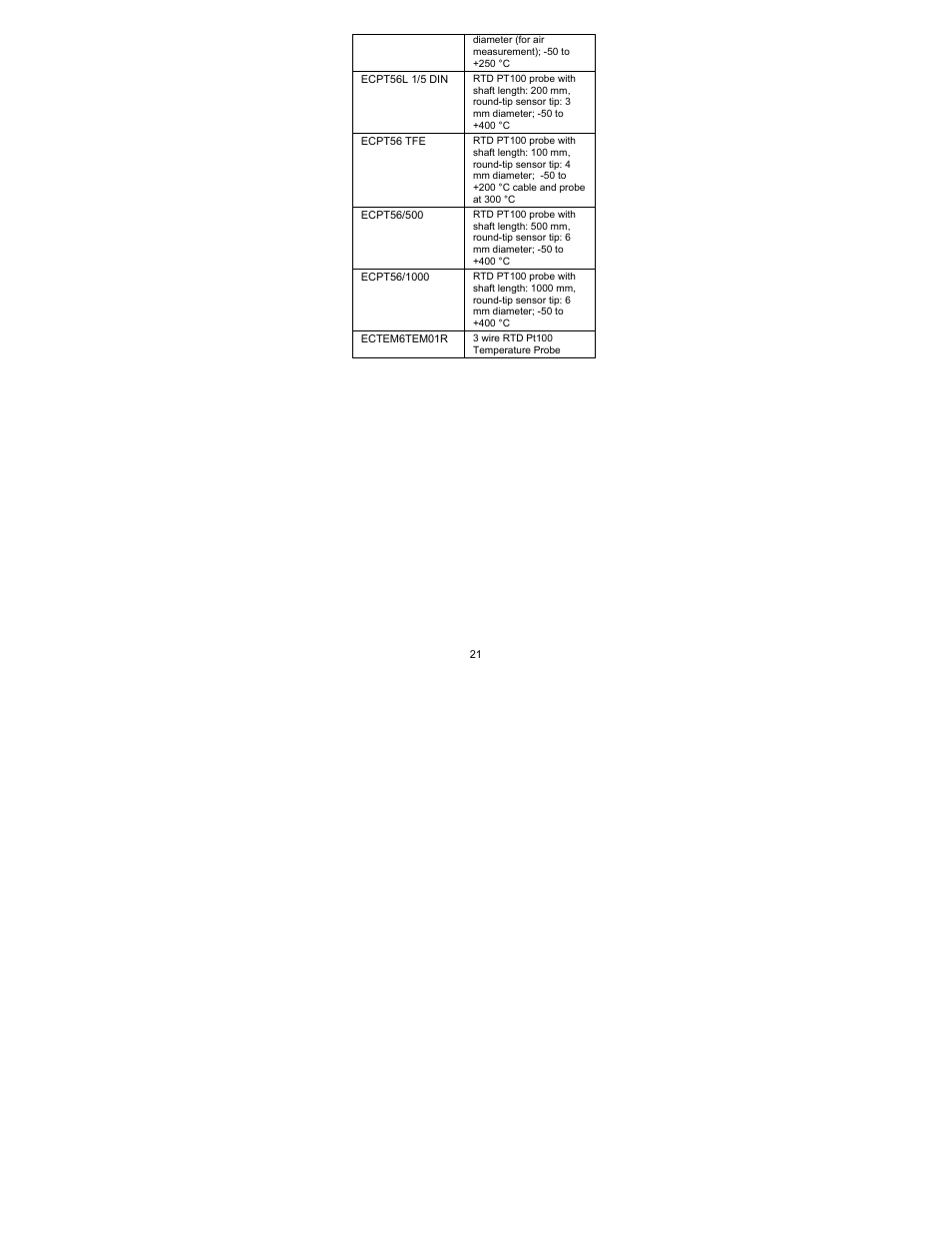 Thermo Fisher Scientific Thermo Scientific Temp 16 User Manual | Page 25 / 28