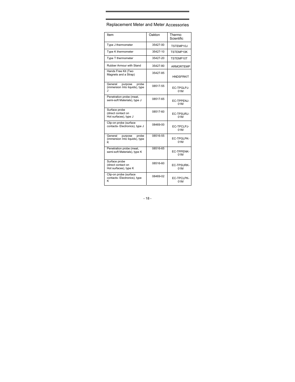 Accessories, Replacement meter and meter accessories | Thermo Fisher Scientific Thermo Scientific Temp 10 JKT Series User Manual | Page 21 / 28