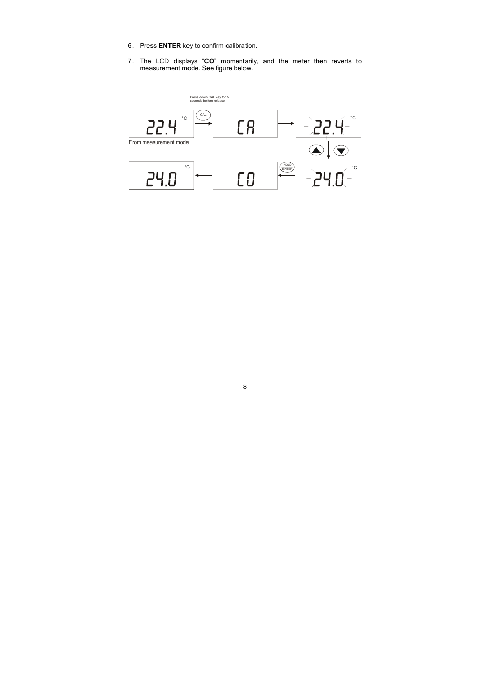 Thermo Fisher Scientific EcoScan Temp 4/5/6 User Manual | Page 12 / 24