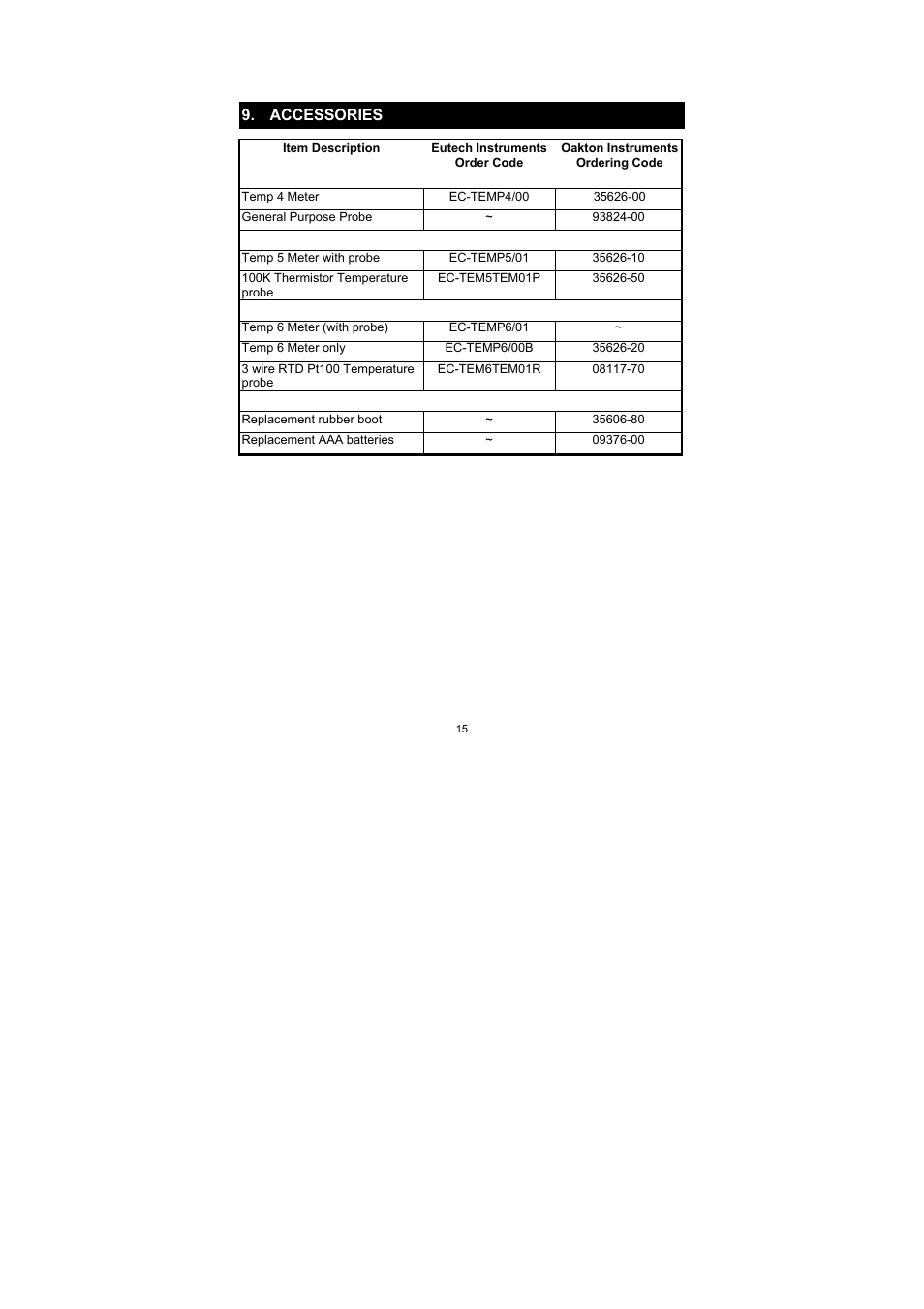 Accessories | Thermo Fisher Scientific EcoScan Temp 4/5/6 User Manual | Page 19 / 24