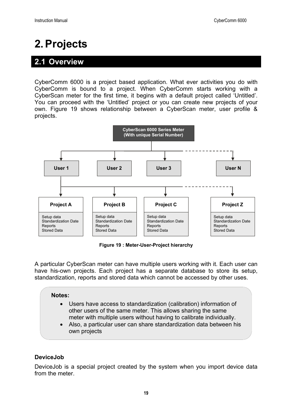 Projects, 1 overview | Thermo Fisher Scientific CyberComm 6000 for CyberScan Series 6000 User Manual | Page 25 / 68