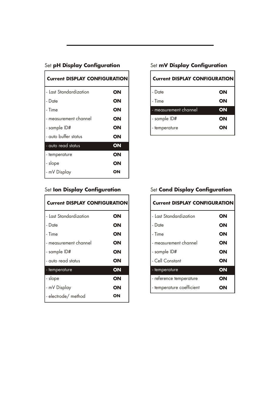 Thermo Fisher Scientific CyberScan PC 5000 User Manual | Page 75 / 182