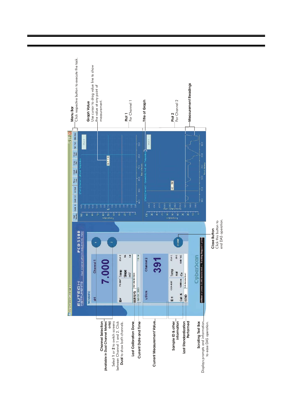 9measurement mode overview | Thermo Fisher Scientific CyberComm 5000 for CyberScan Series 5000 User Manual | Page 31 / 40