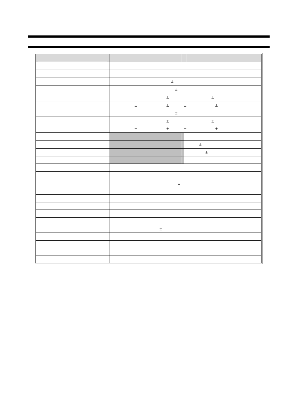 15 meter specifications | Thermo Fisher Scientific CyberScan pH 1000/pH 2500 User Manual | Page 35 / 40