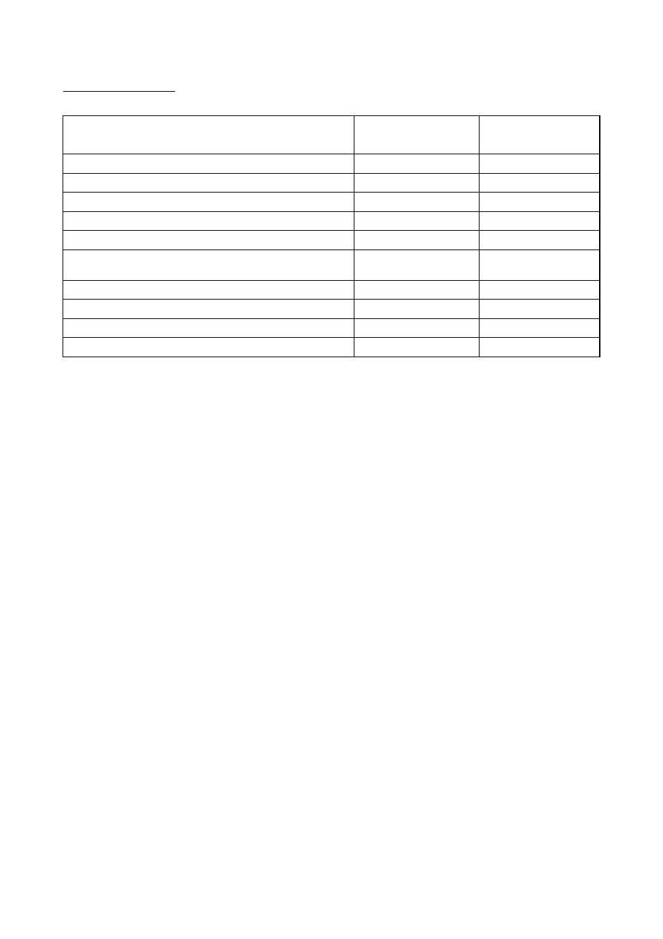 Thermo Fisher Scientific CyberScan pH 1000/pH 2500 User Manual | Page 37 / 40