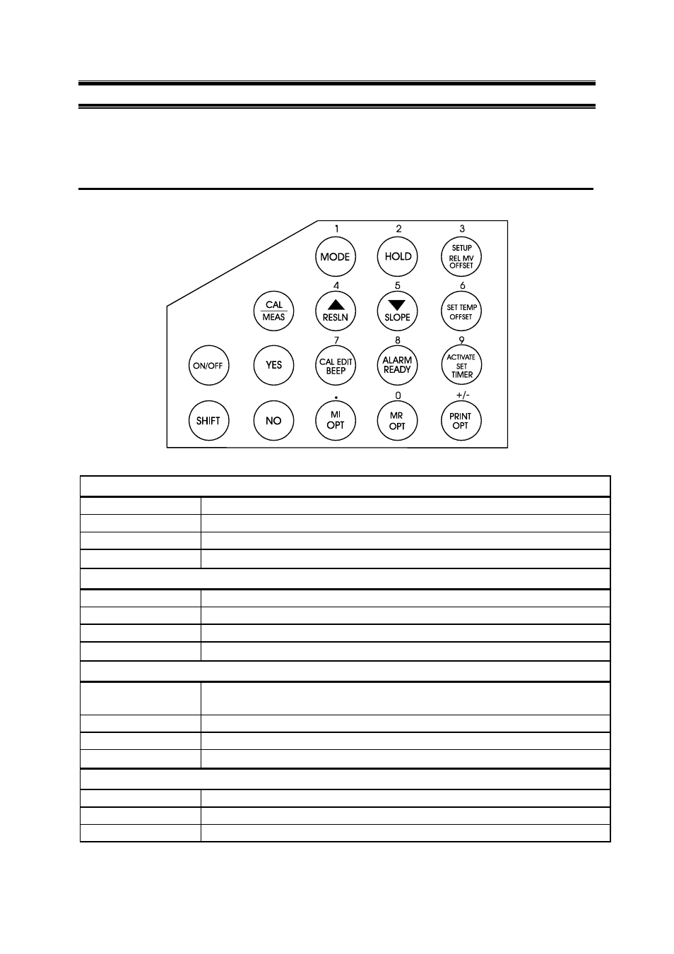 3 keypad functions | Thermo Fisher Scientific CyberScan pH 1000/pH 2500 User Manual | Page 8 / 40