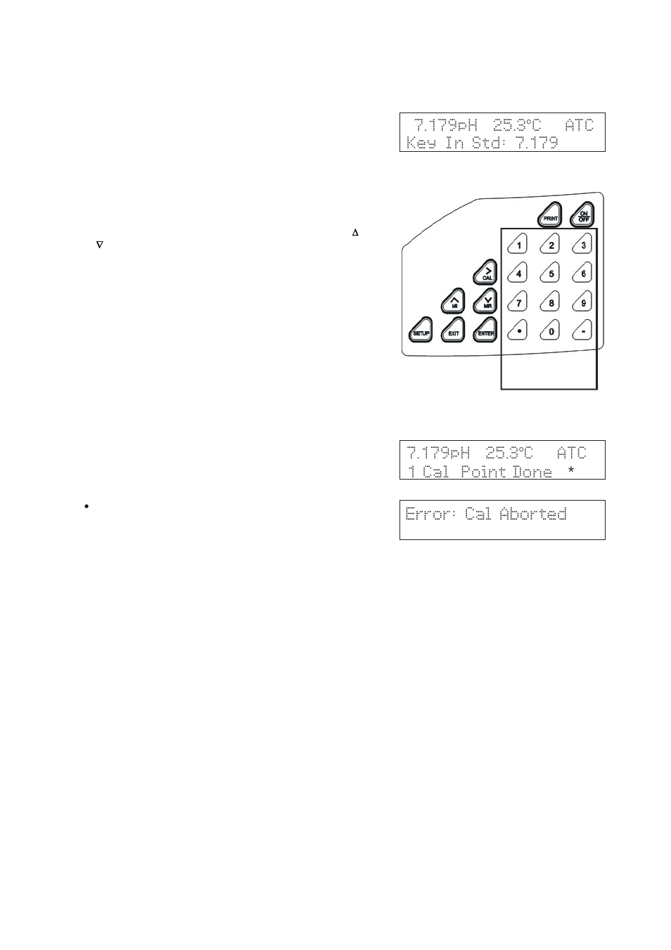 Point cal done | Thermo Fisher Scientific CyberScan pH 1100/pH 2100 User Manual | Page 14 / 64