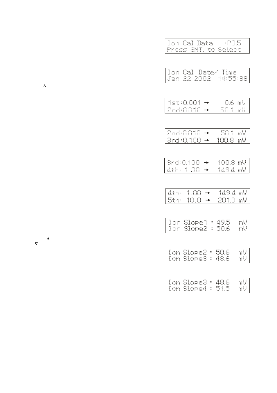 Ion cal data :p3.5 press ent. to select | Thermo Fisher Scientific CyberScan pH 1100/pH 2100 User Manual | Page 48 / 64