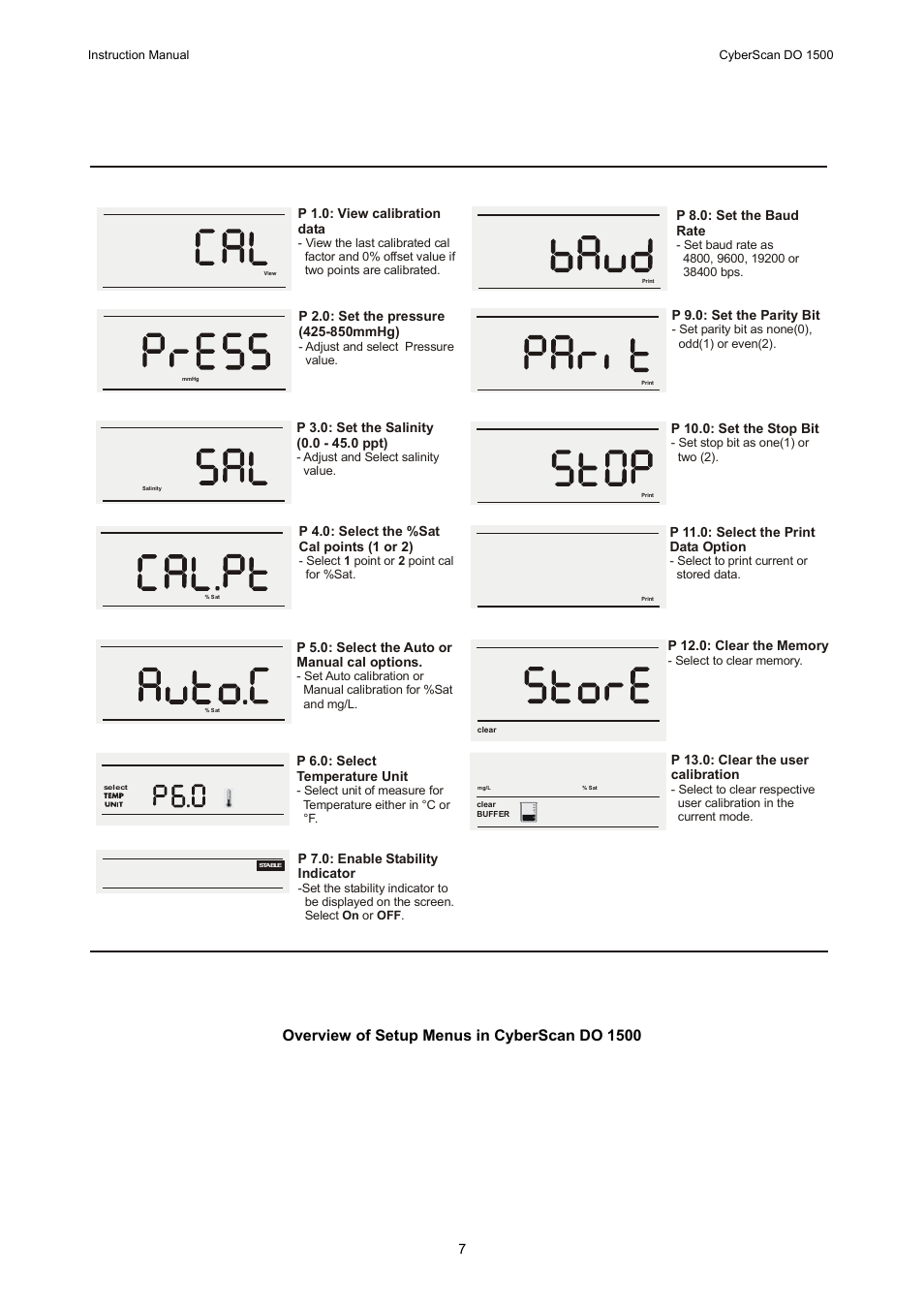 Overview of setup menus in cyberscan do 1500 | Thermo Fisher Scientific CyberScan DO 1500 User Manual | Page 10 / 52