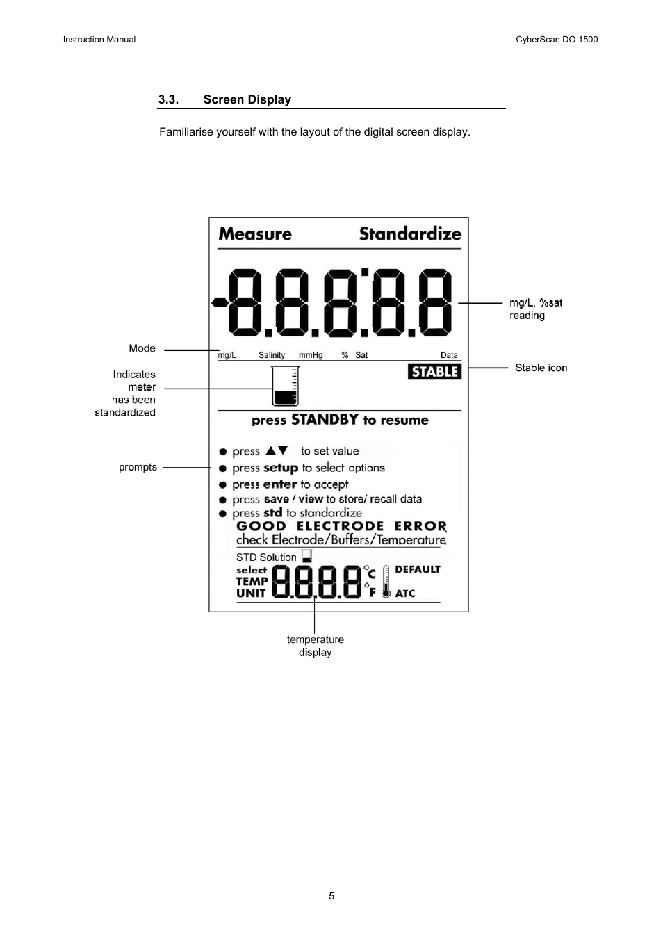 Thermo Fisher Scientific CyberScan DO 1500 User Manual | Page 8 / 52