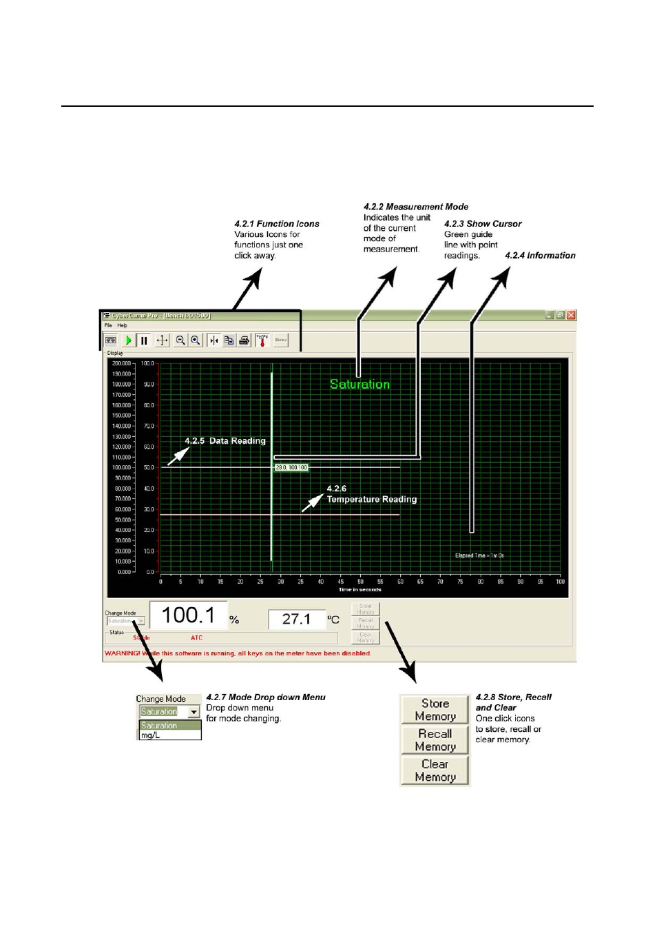 Thermo Fisher Scientific CyberComm Pro for CyberScan DO 1500 User Manual | Page 13 / 28