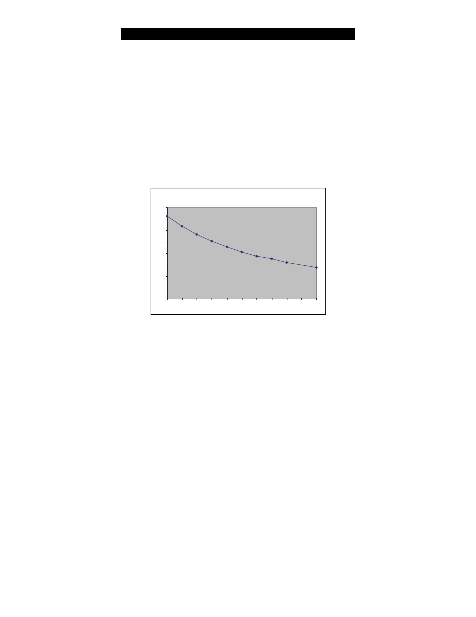 Dissolved oxygen theory, Do solubility in water vs. temperature | Thermo Fisher Scientific Eutech DO 700 User Manual | Page 22 / 36