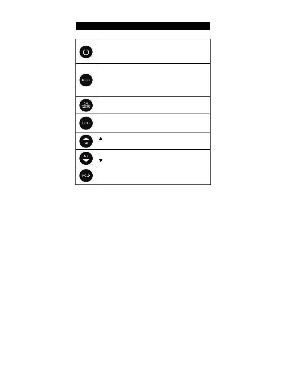 Getting started, 1 keypad functions | Thermo Fisher Scientific Eutech DO 700 User Manual | Page 6 / 36