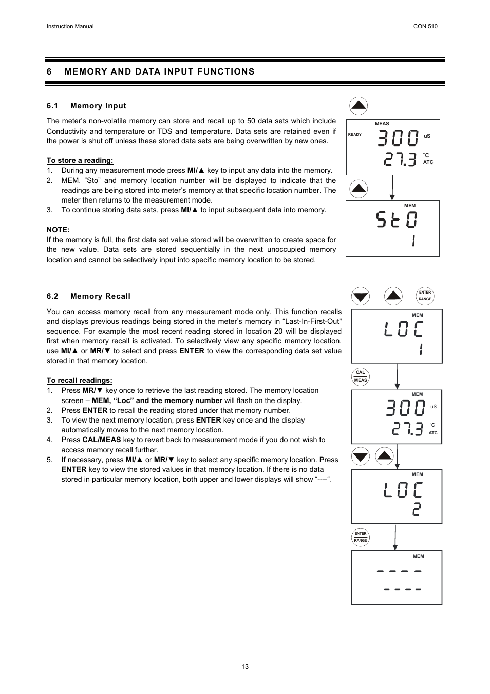 6 memory and data input functions, Memory input, Memory recall | Memory and data input functions, 1 memory input, 2 memory recall | Thermo Fisher Scientific CyberScan CON 510 User Manual | Page 17 / 36