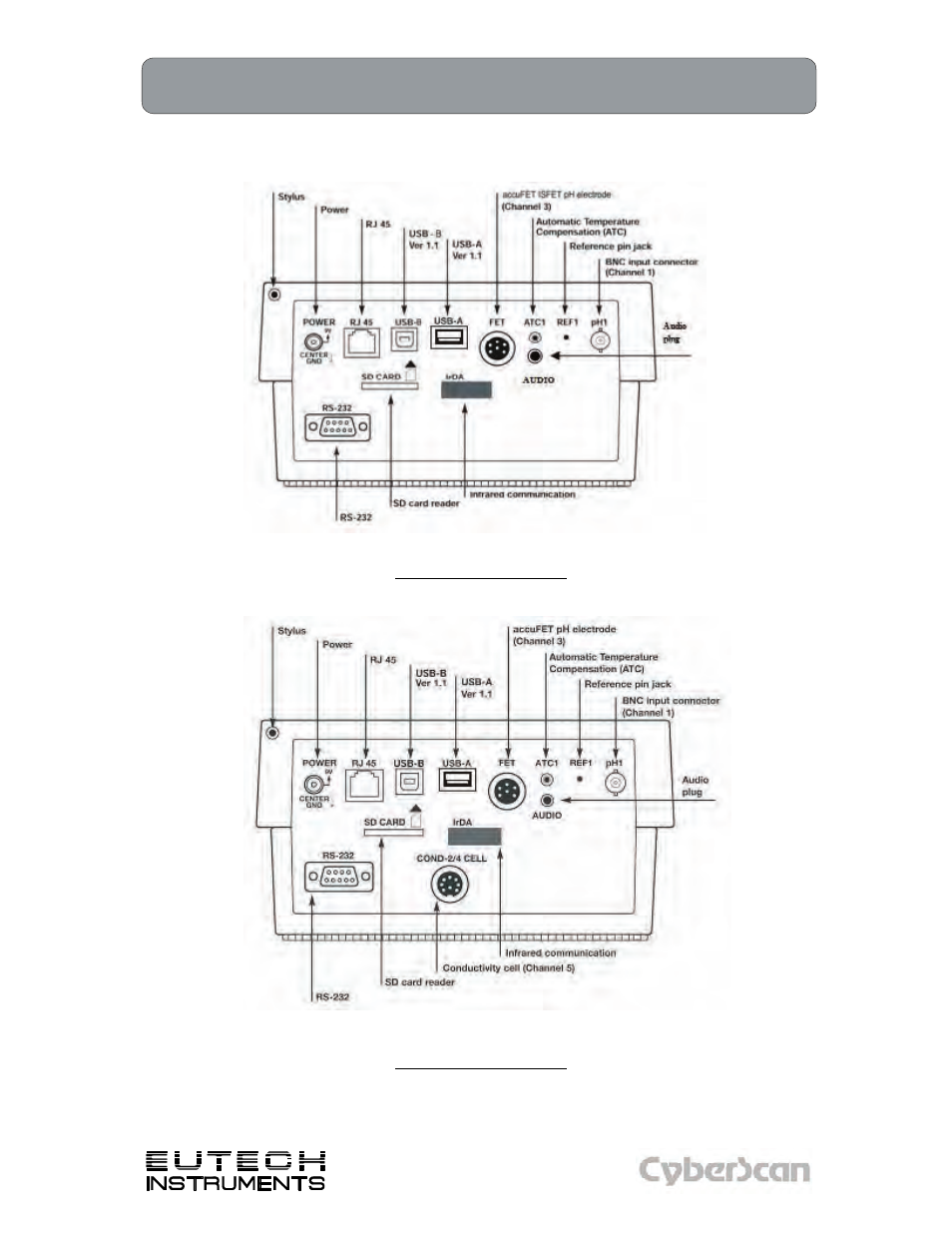 Thermo Fisher Scientific CyberScan 6000 Series Meters v.1 User Manual | Page 17 / 97
