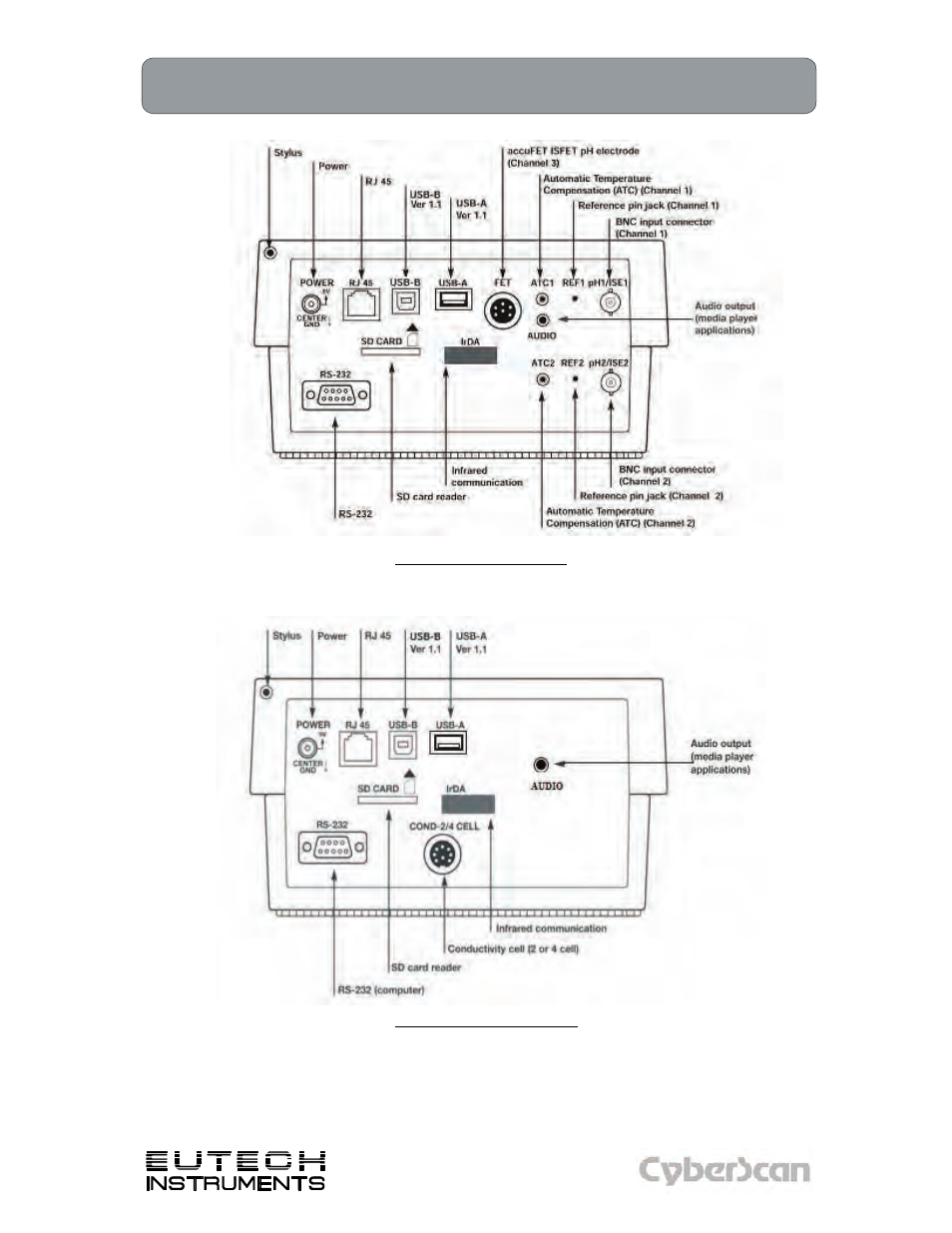Thermo Fisher Scientific CyberScan 6000 Series Meters v.1 User Manual | Page 18 / 97