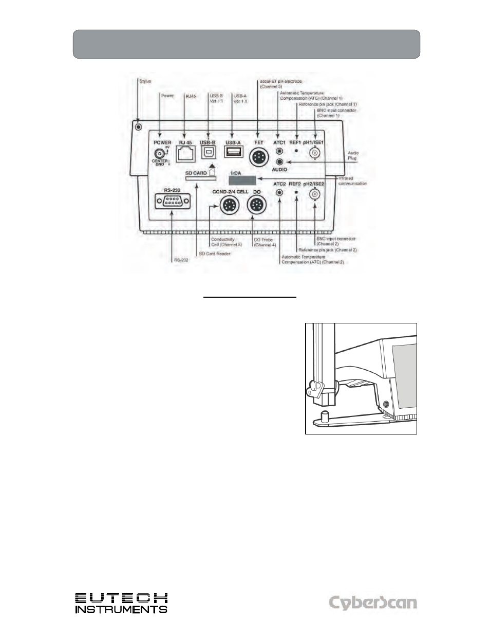 Thermo Fisher Scientific CyberScan 6000 Series Meters v.1 User Manual | Page 20 / 97
