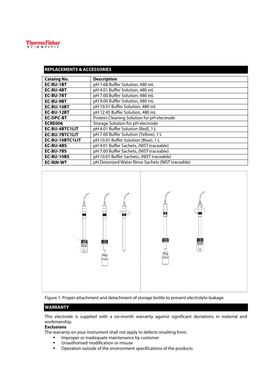 Thermo Fisher Scientific EC620130 Series Combination pH Electrodes User Manual | Page 5 / 6