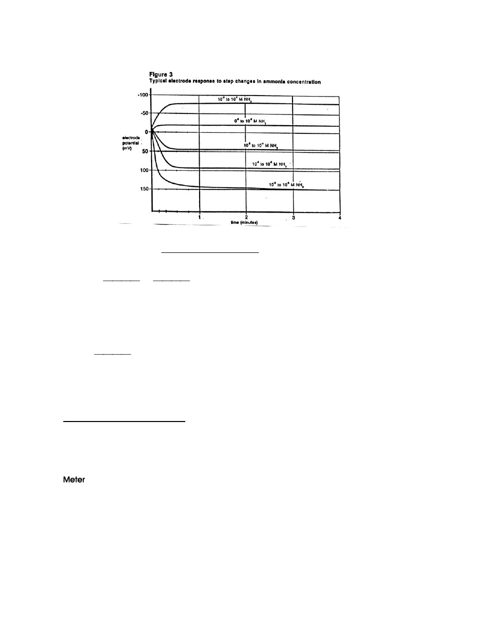 Thermo Fisher Scientific Ion Selective Electrodes Ammonia User Manual | Page 17 / 24