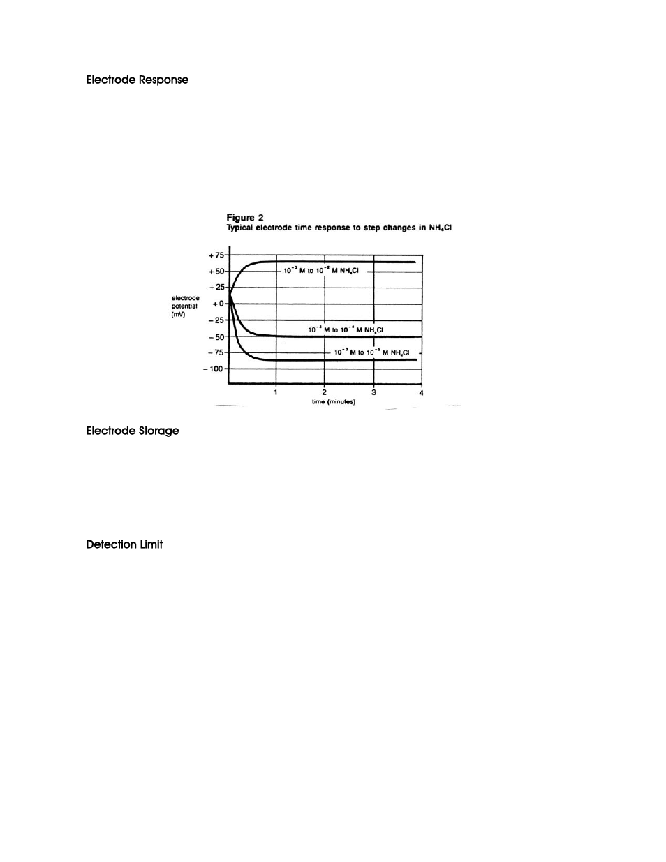 Thermo Fisher Scientific Ion Selective Electrodes Ammonium User Manual | Page 15 / 24