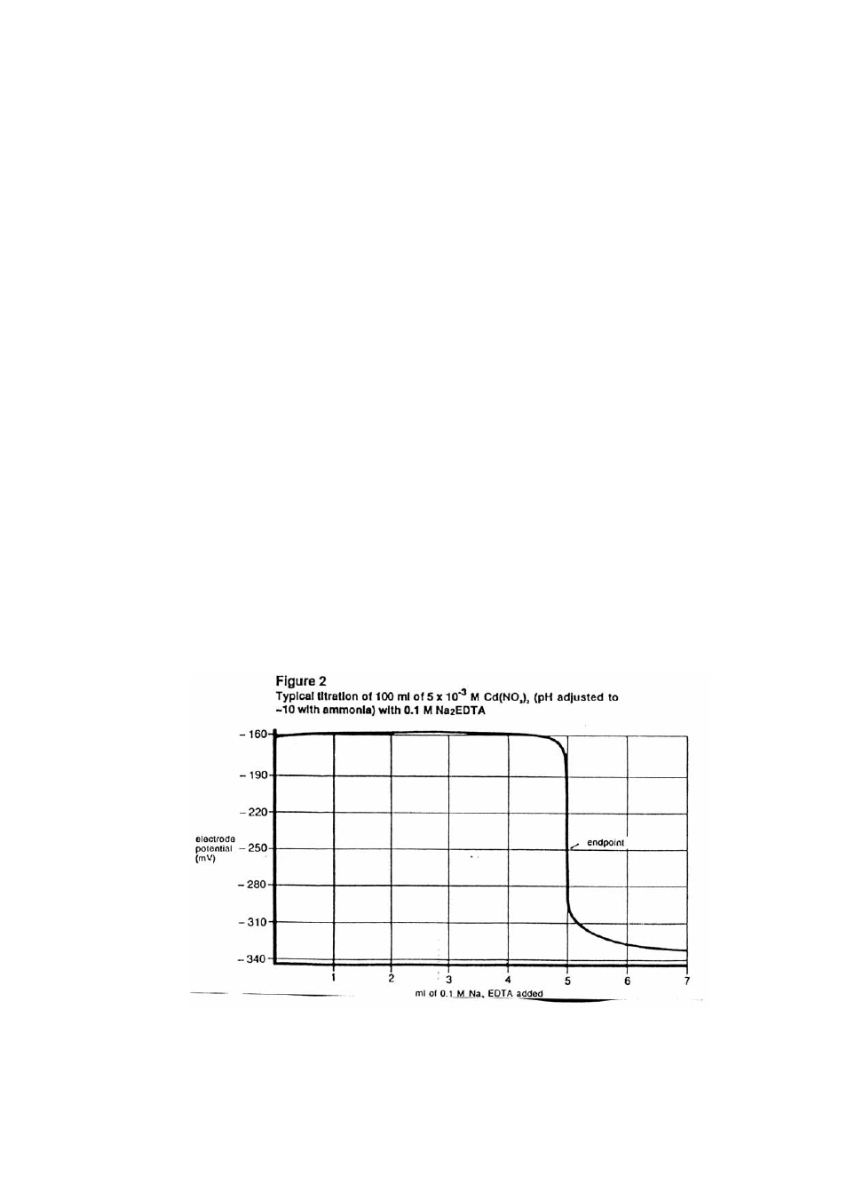 Thermo Fisher Scientific Ion Selective Electrodes Cadmium User Manual | Page 10 / 20