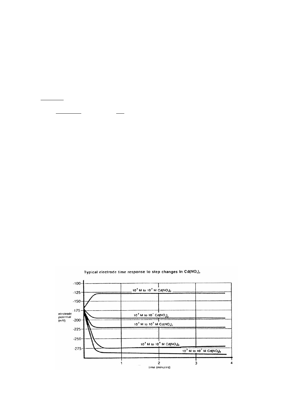 Thermo Fisher Scientific Ion Selective Electrodes Cadmium User Manual | Page 12 / 20