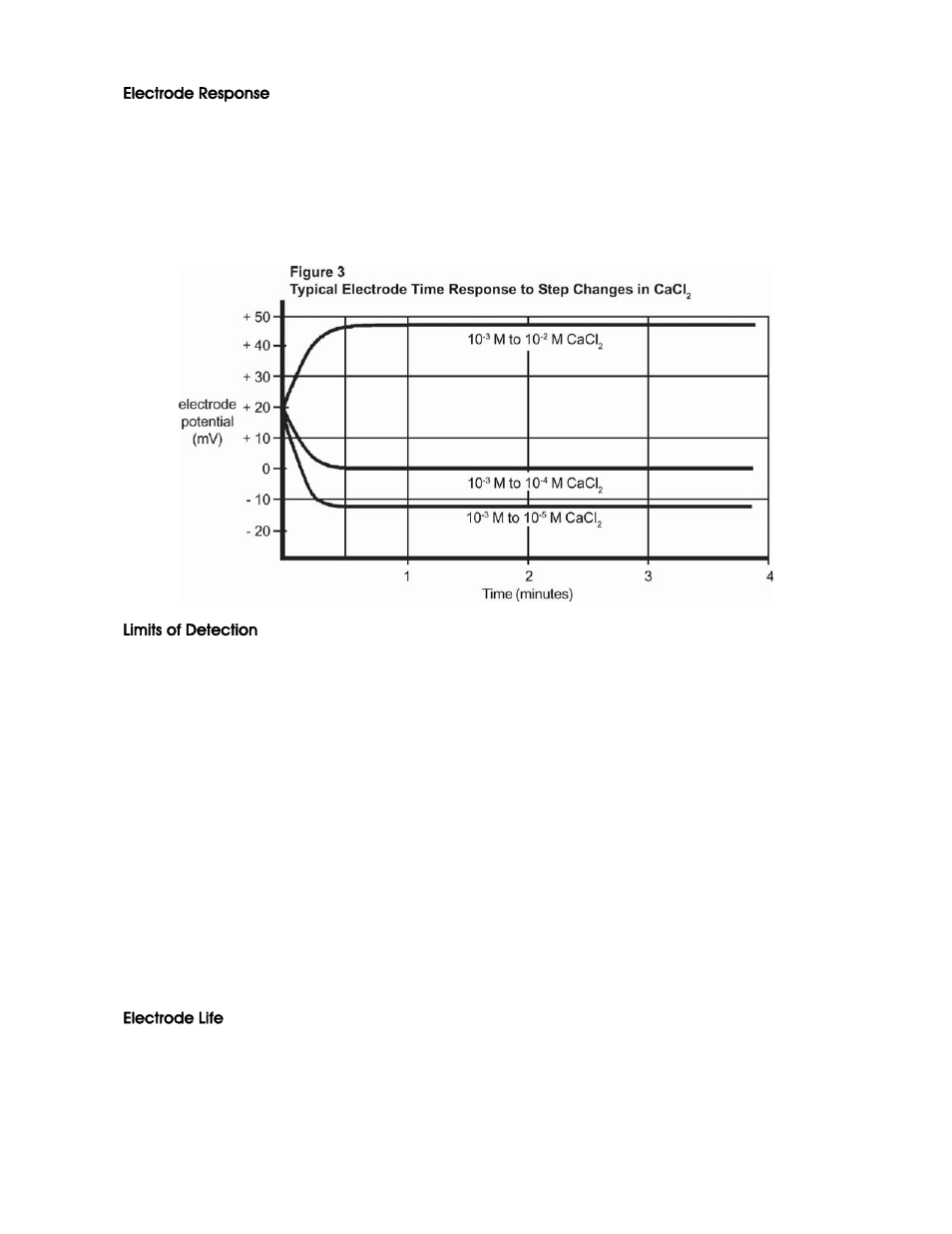 Thermo Fisher Scientific Ion Selective Electrodes Calcium User Manual | Page 13 / 19