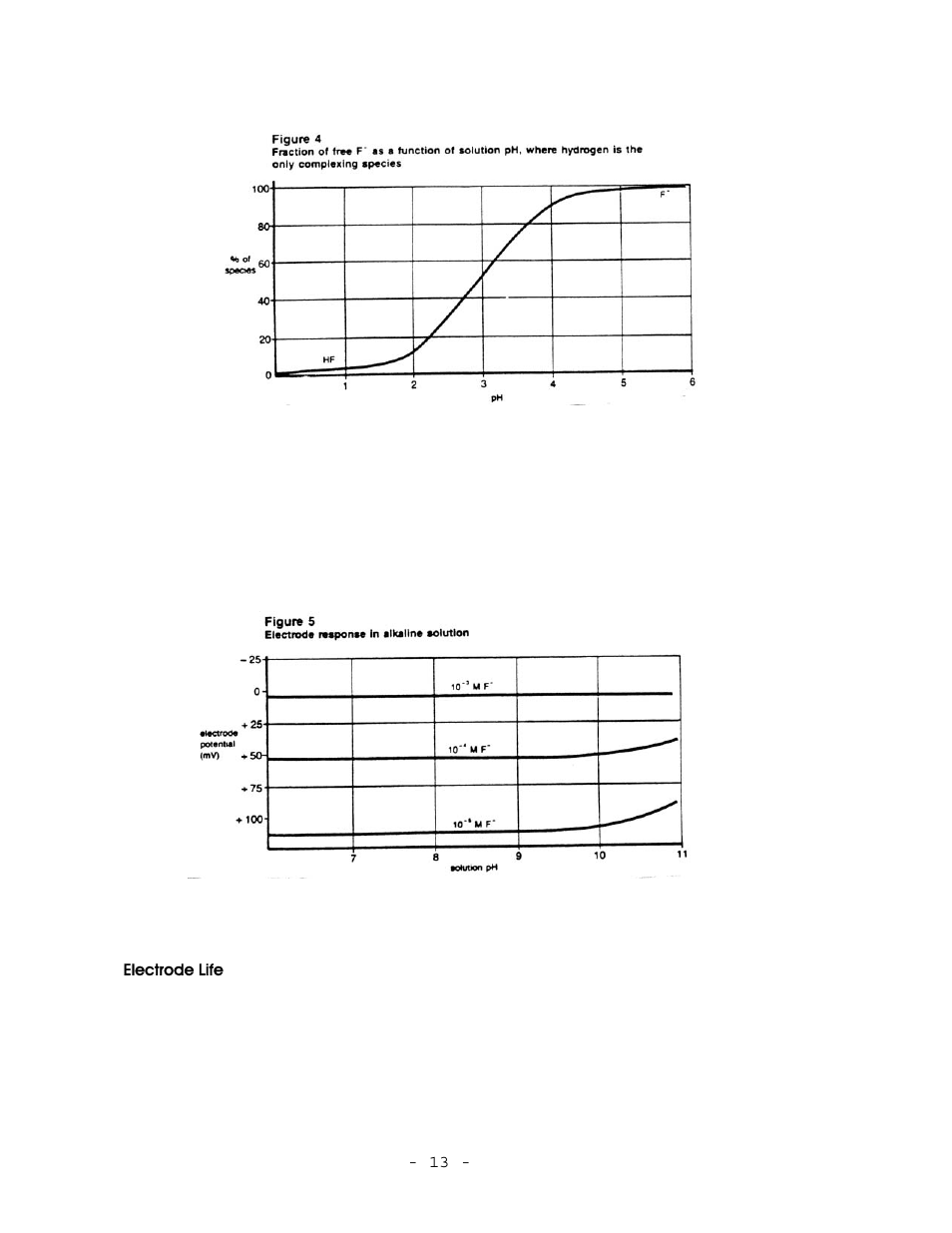 Thermo Fisher Scientific Ion Selective Electrodes Fluoride User Manual | Page 16 / 24