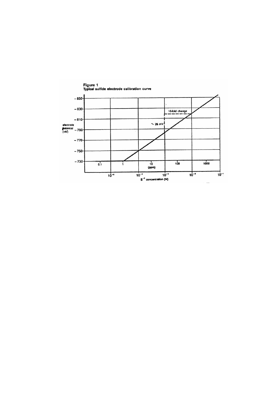 Thermo Fisher Scientific Ion Selective Electrodes Silver User Manual | Page 11 / 26