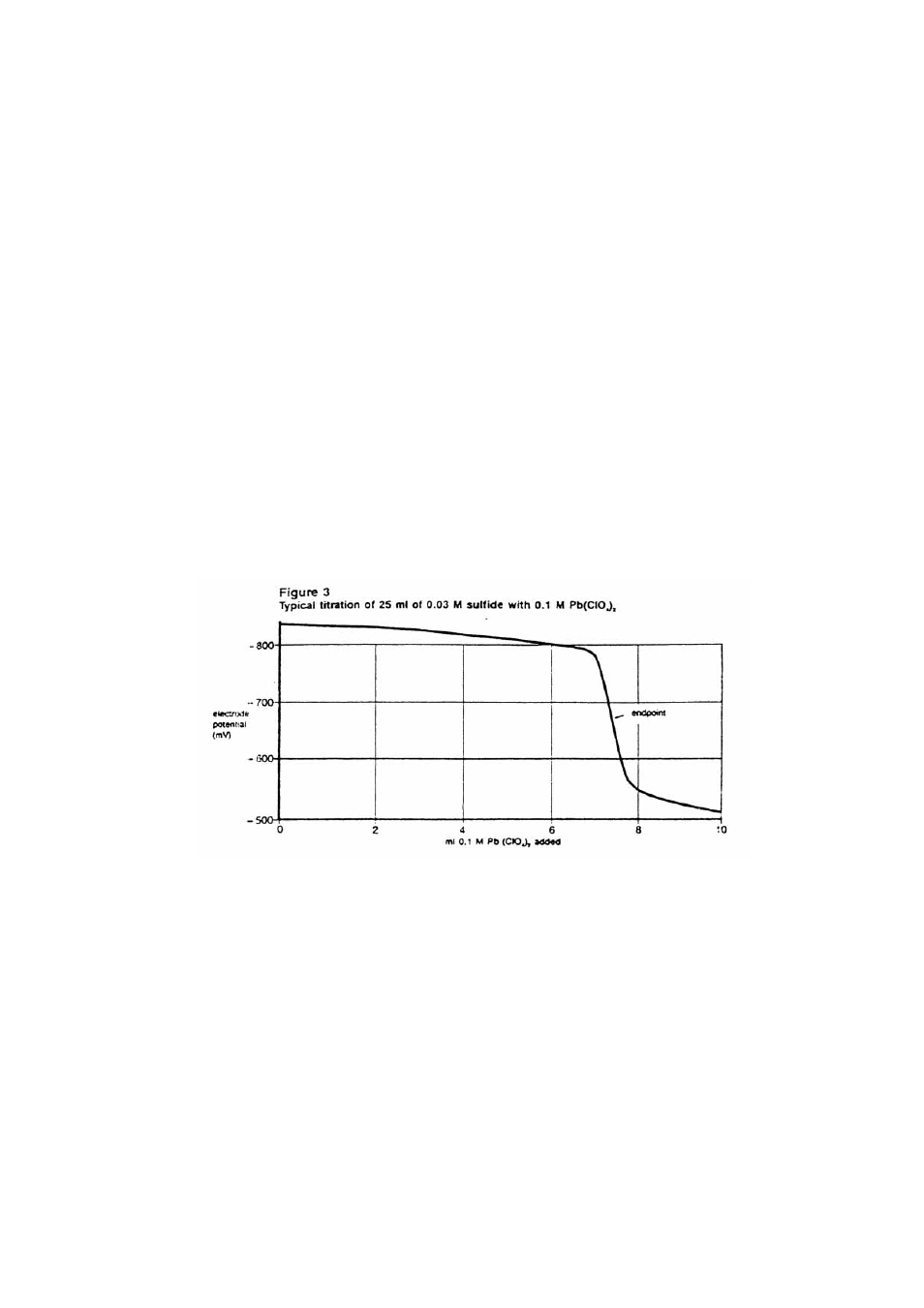 Thermo Fisher Scientific Ion Selective Electrodes Silver User Manual | Page 14 / 26