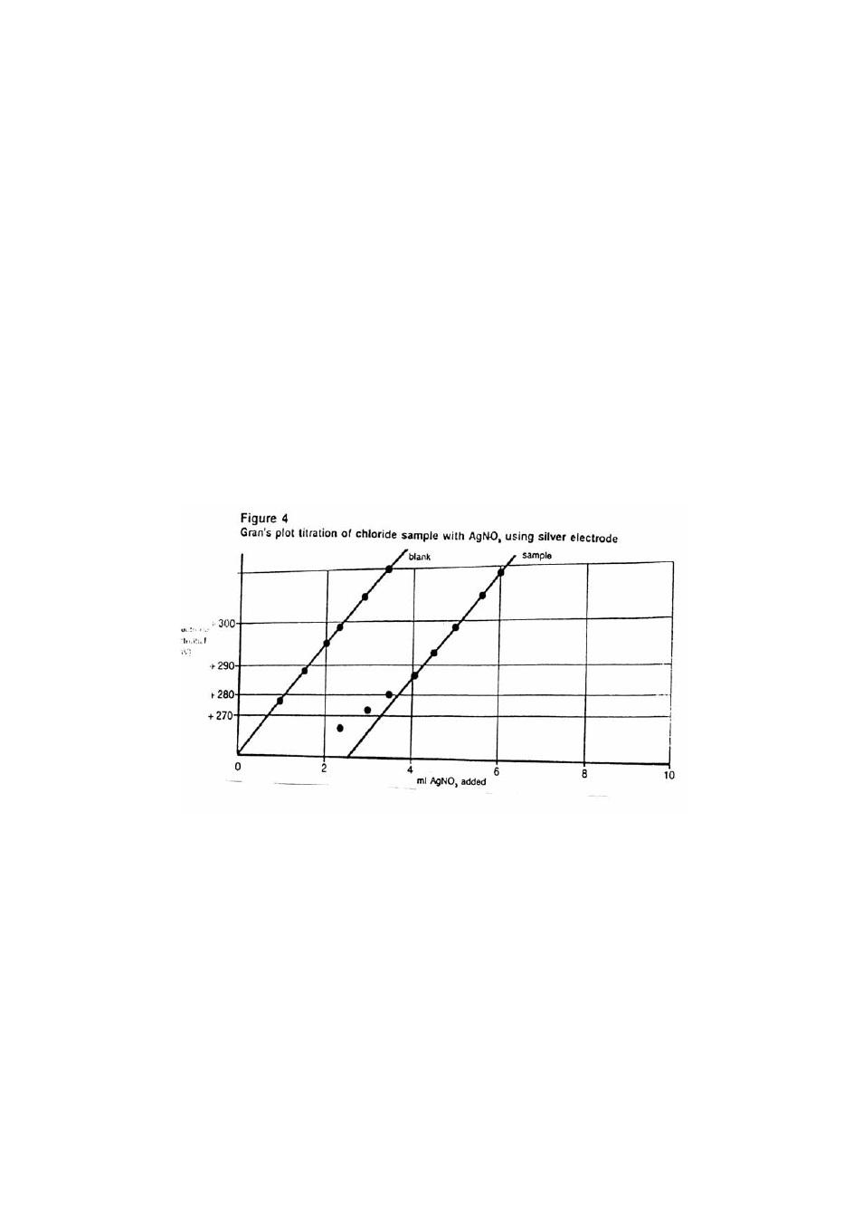Thermo Fisher Scientific Ion Selective Electrodes Silver User Manual | Page 16 / 26