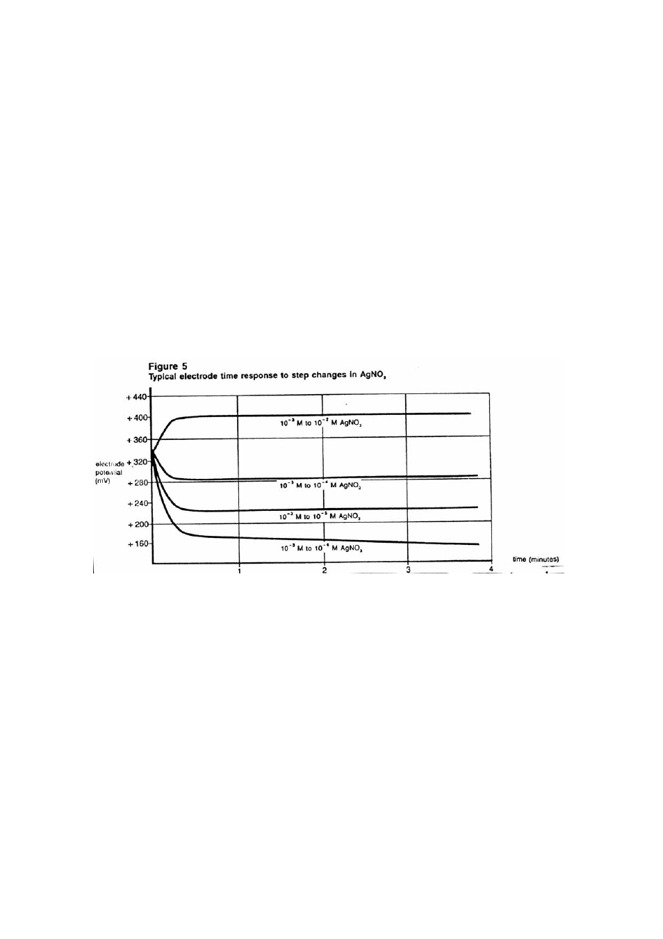 Thermo Fisher Scientific Ion Selective Electrodes Silver User Manual | Page 19 / 26