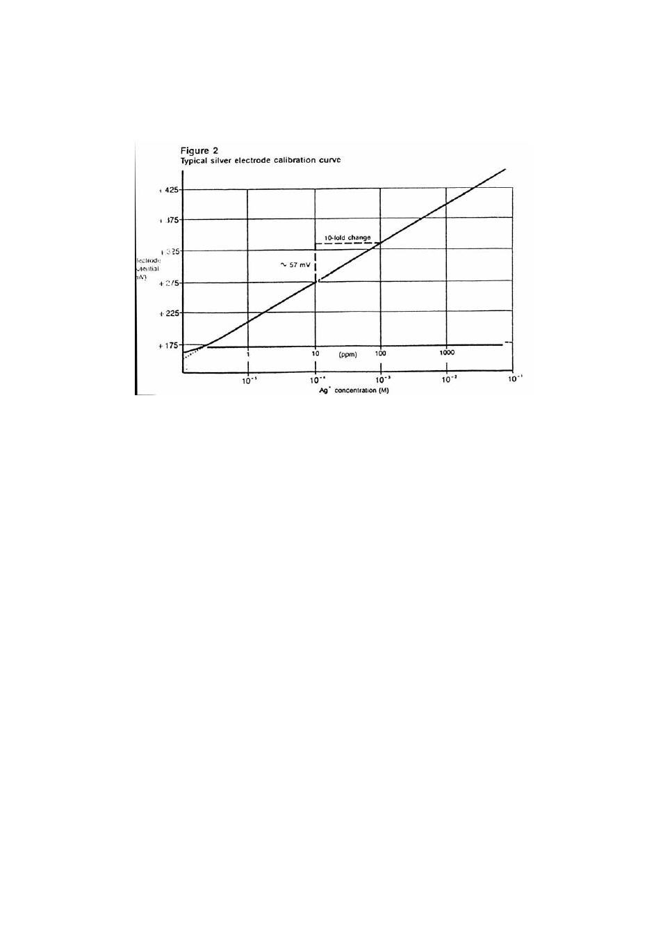 Thermo Fisher Scientific Ion Selective Electrodes Silver User Manual | Page 9 / 26