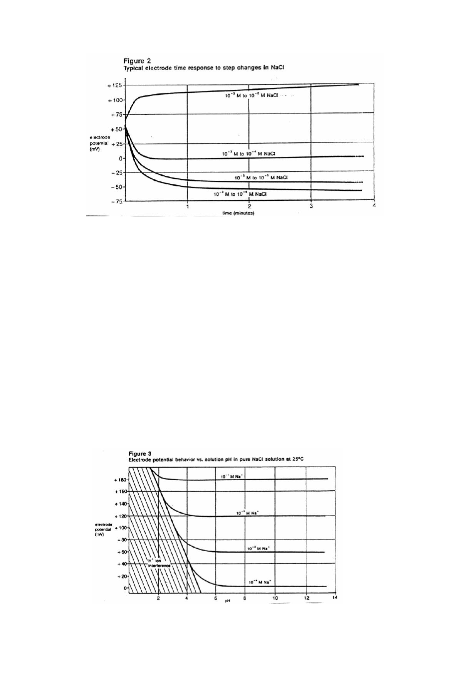 Thermo Fisher Scientific Ion Selective Electrodes Sodium User Manual | Page 11 / 16