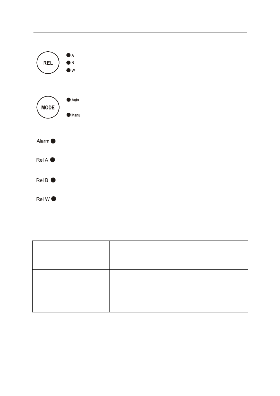 3 led indicators, 4 security codes, Led indicators | Security codes | Thermo Fisher Scientific Alpha pH 2000D User Manual | Page 12 / 48