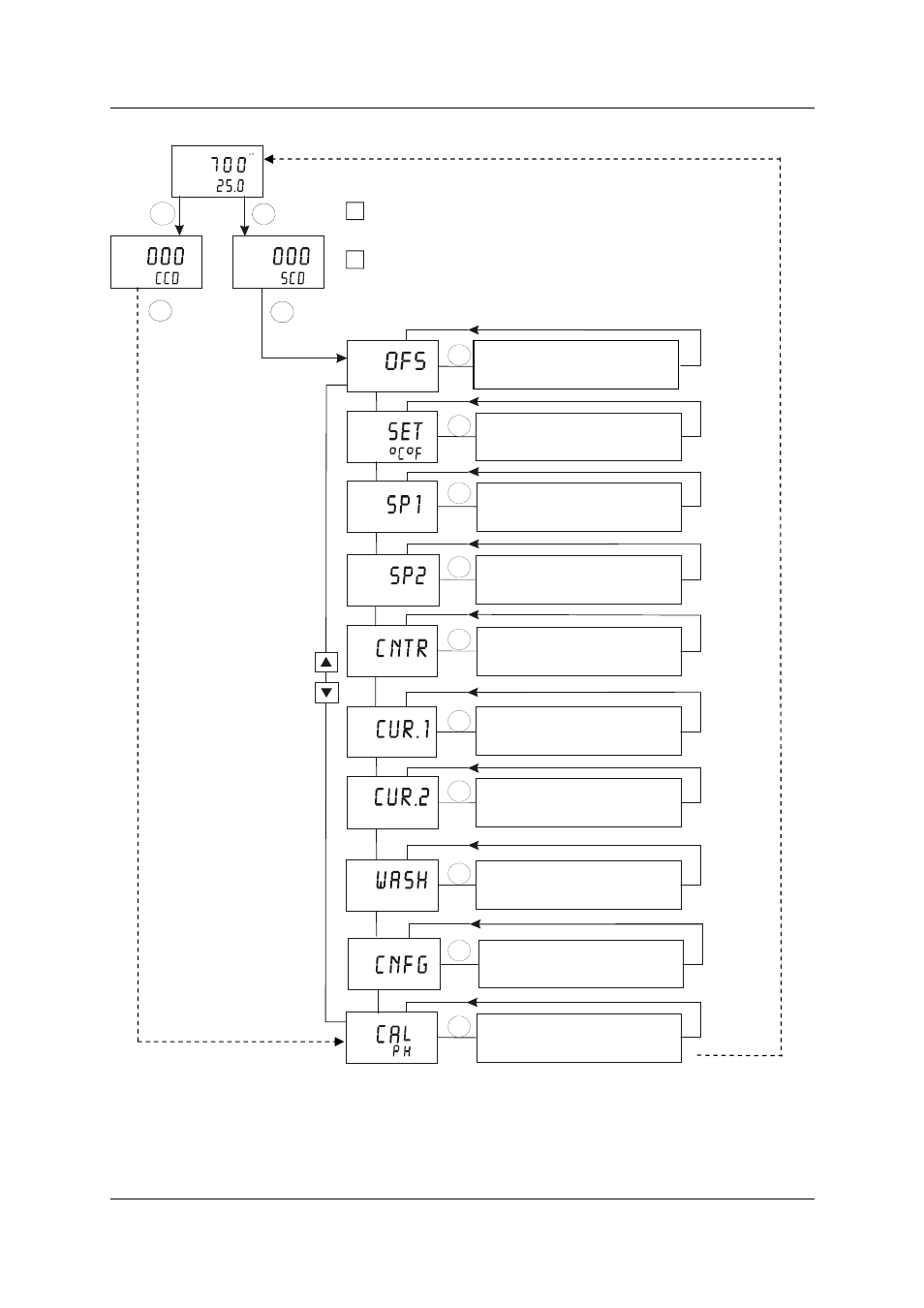 5 menu overview, Menu overview | Thermo Fisher Scientific Alpha pH 2000D User Manual | Page 13 / 48