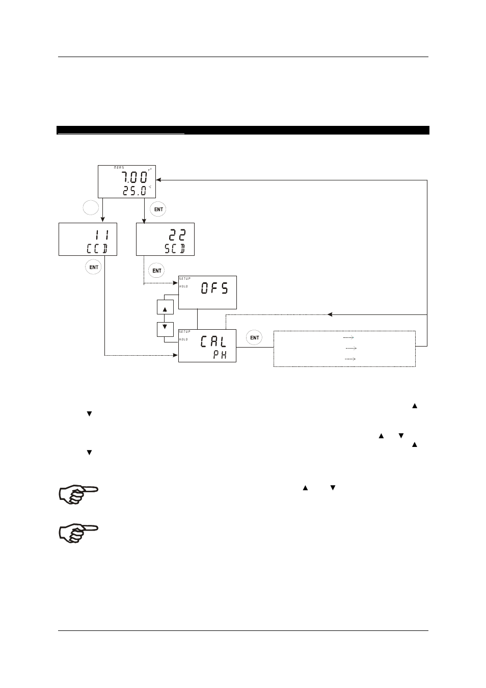 5 calibration mode, 1 entering calibration mode, Ntering | Alibration mode | Thermo Fisher Scientific Alpha pH 2000D User Manual | Page 17 / 48