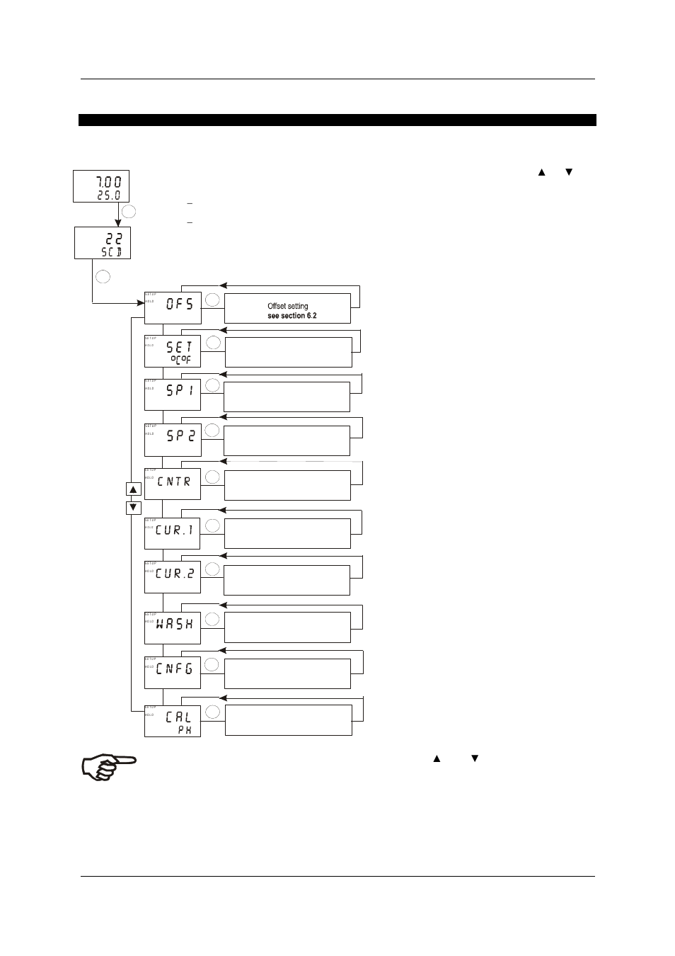 6 setup mode, 1 enter setup mode, Nter | Etup mode, Scd 22” if you want to change parameter settings, Press the ent key | Thermo Fisher Scientific Alpha pH 2000D User Manual | Page 21 / 48