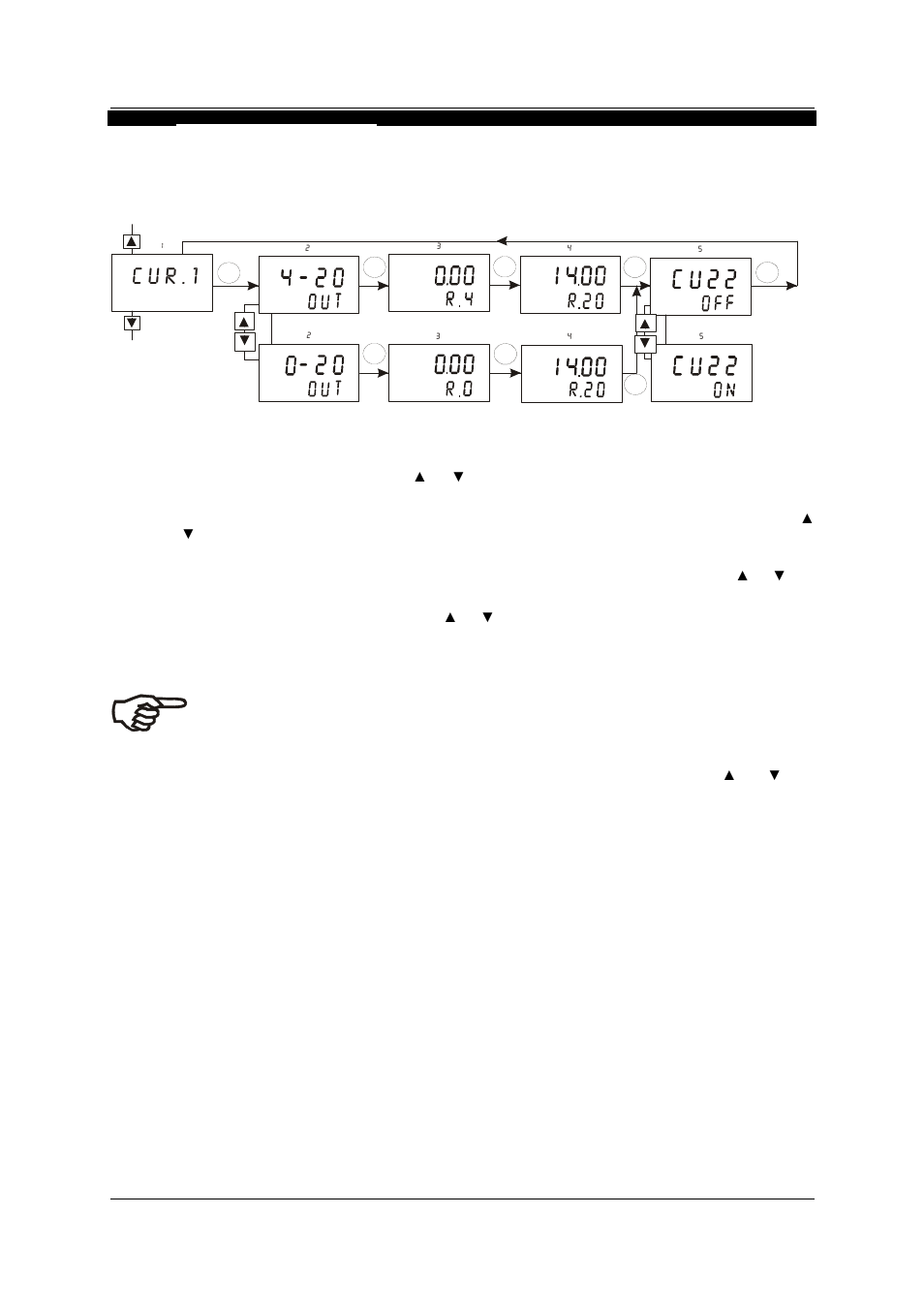 6 current output 1 sub-function, Urrent, Utput | Function, Cur.1 | Thermo Fisher Scientific Alpha pH 2000D User Manual | Page 28 / 48