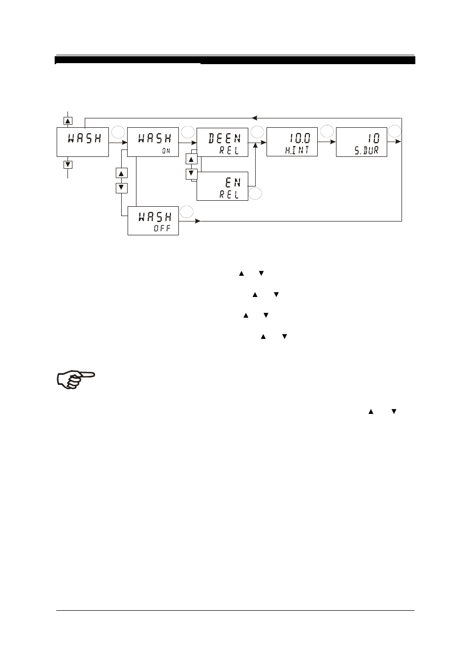 8 wash relay (wash) sub-function, Ash relay, Wash) | Function | Thermo Fisher Scientific Alpha pH 2000D User Manual | Page 30 / 48
