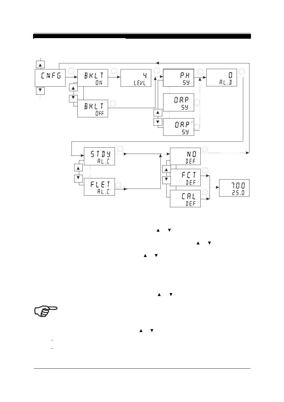 9 configuration (cnfg) sub-function, Onfiguration, Cnfg) | Function | Thermo Fisher Scientific Alpha pH 2000D User Manual | Page 31 / 48