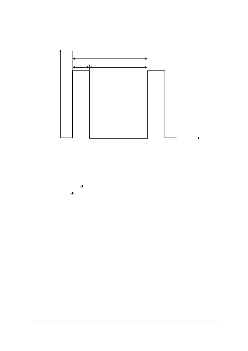 4 control signal of pulse length controllers, Control signal of pulse length controllers | Thermo Fisher Scientific Alpha pH 2000D User Manual | Page 44 / 48