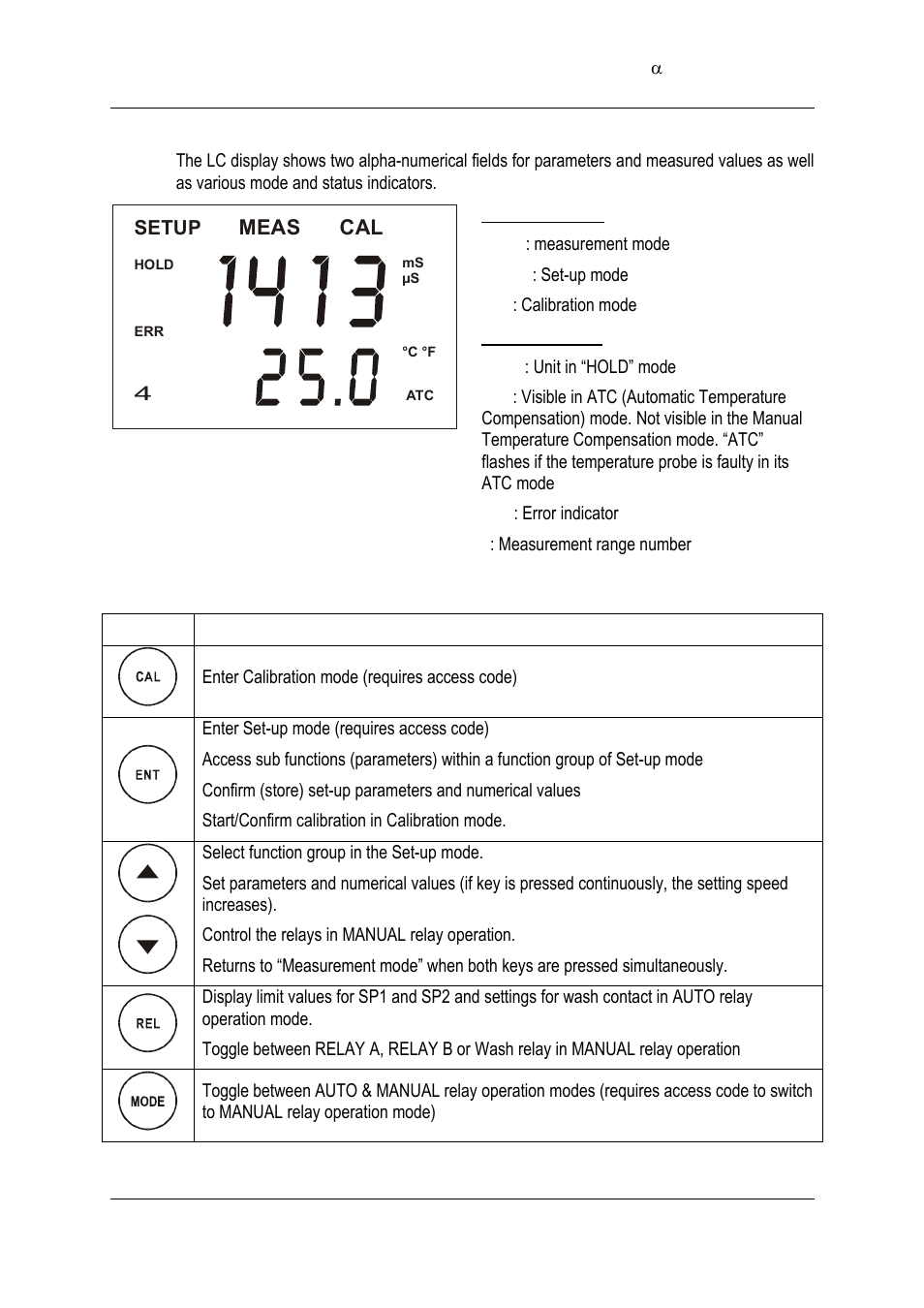 Thermo Fisher Scientific Alpha COND 2000 (In the process of updating the brand guideline & product image) User Manual | Page 12 / 56