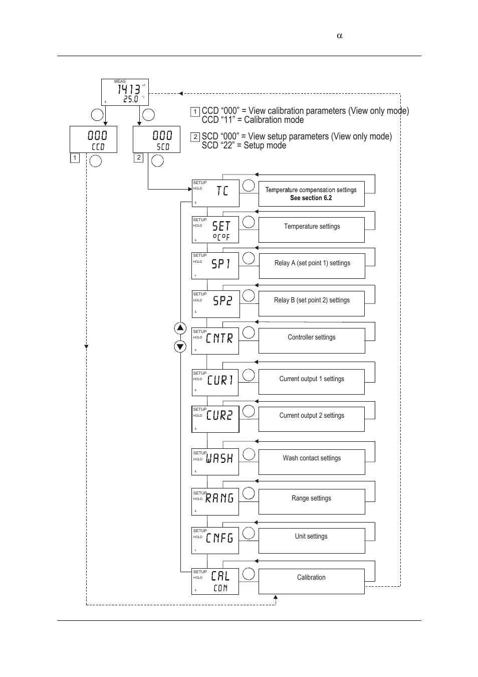 Thermo Fisher Scientific Alpha COND 2000 (In the process of updating the brand guideline & product image) User Manual | Page 14 / 56