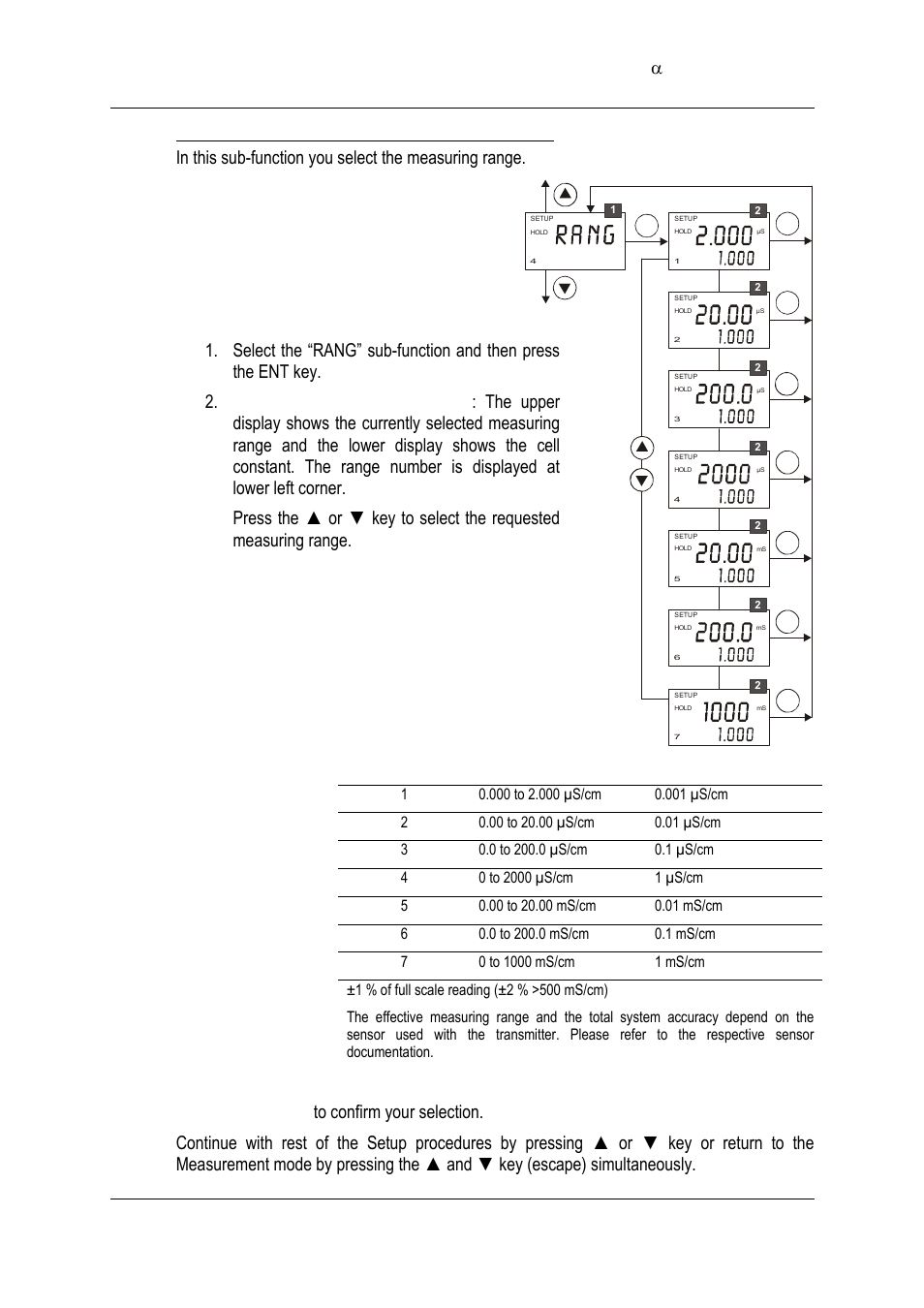9 measuring range selection (rang) sub-function | Thermo Fisher Scientific Alpha COND 2000 (In the process of updating the brand guideline & product image) User Manual | Page 36 / 56