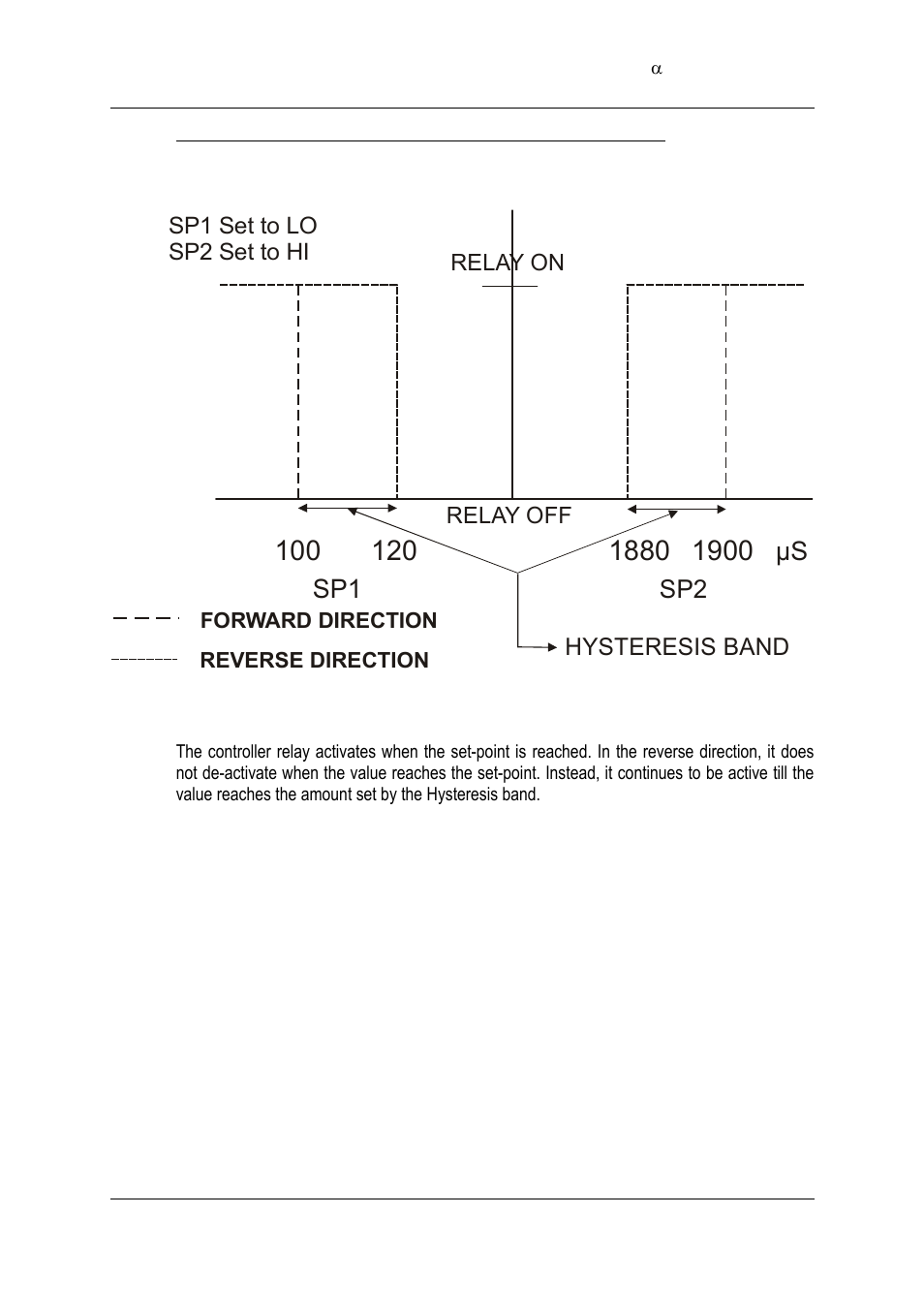 Sp1 sp2 | Thermo Fisher Scientific Alpha COND 2000 (In the process of updating the brand guideline & product image) User Manual | Page 50 / 56