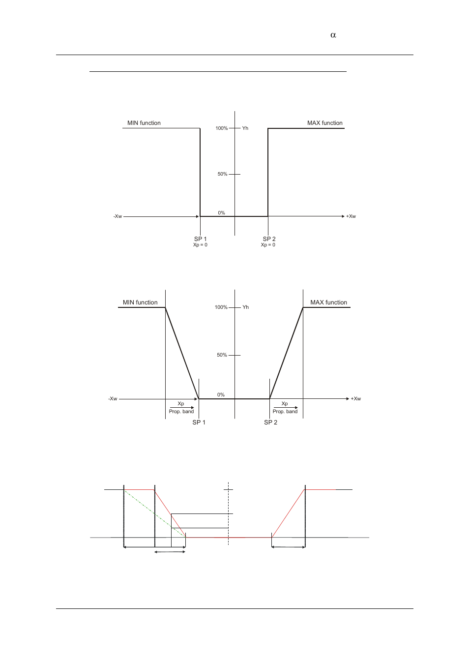 Thermo Fisher Scientific Alpha COND 2000 (In the process of updating the brand guideline & product image) User Manual | Page 51 / 56