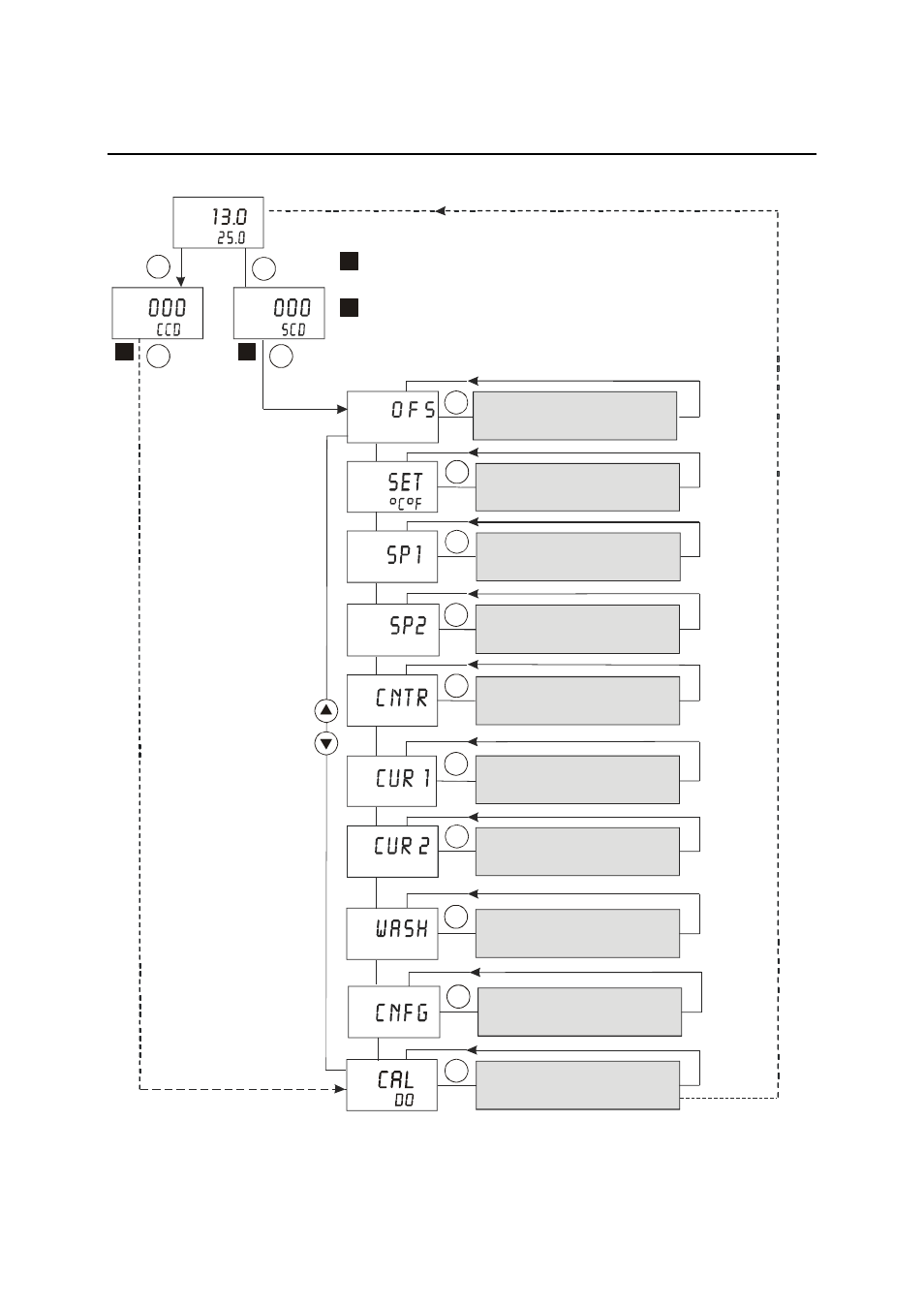 5 menu overview, Menu overview, Ofs 13.0 | Instruction manual, Alpha do 2000 | Thermo Fisher Scientific Alpha DO 2000 User Manual | Page 16 / 56